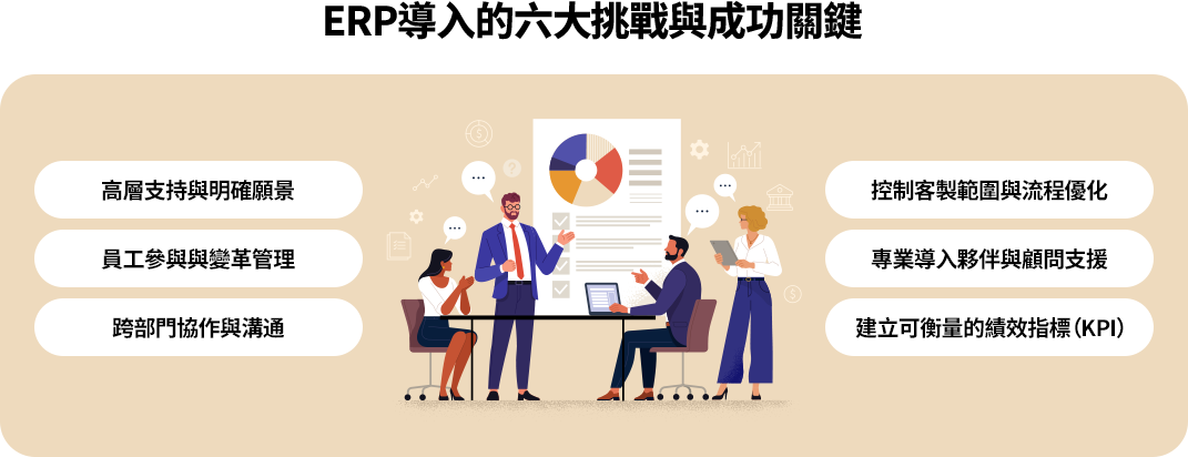 ERP導入分五階段：明確需求與目標、選擇合適系統、擬定導入計畫、驗證資料與測試、最後上線維運與持續優化，確保專案落地與效益實現。